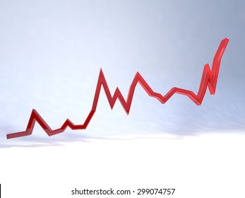 Upward Trending Graph