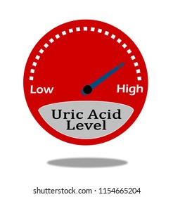 Uric Acid Level Indicator