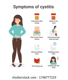 Urinary Tract Infections or cystitis. Set symptoms of cystitis. Flat cartoon character isolated white background.