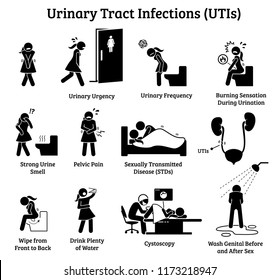 Urinary Tract Infections UTIs Icons. Illustrations Depict Signs, Symptoms, Treatment, And Precaution For Urinary Tract Infections In Woman. 