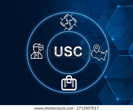 USC acronym.United States Code concept.Codified collection of permanent U.S. federal laws.