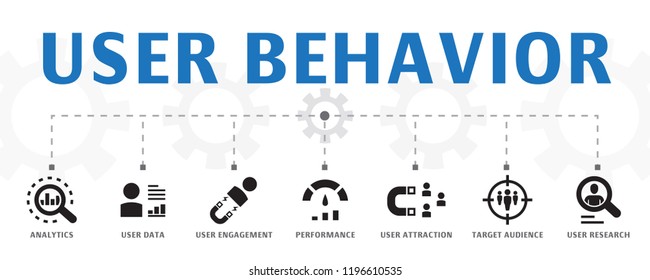 User entity. User Behavior. UBA (user Behavior Analysis) системы. User Behavioral Analytics. User and entity Behavior Analytics.