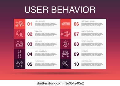 User behavior Infographic 10 option template.Analytics, user data, Performance, Usability simple icons