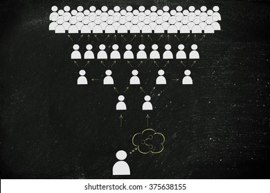 user thinking about sharing content to go viral