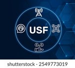 USF acronym. The Universal Service Fund (USF) is a U.S. government program supporting telecommunications access in rural and low-income communities.