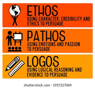 Using Ethos, Pathos And Logos In Order To Persuade