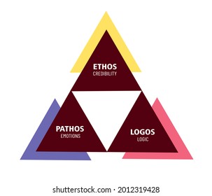 8,156 Pathos Images, Stock Photos & Vectors | Shutterstock