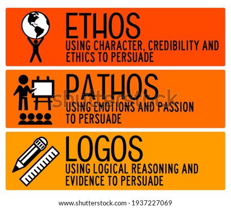 using ethos, pathos and logos in order to persuade