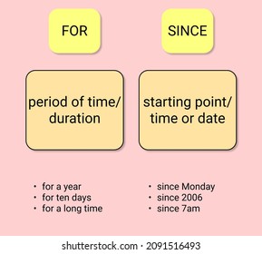 Using For Or Since In Present Perfect