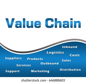 Value Chain Word Cloud Blue Square Stock Illustration 646888603 ...