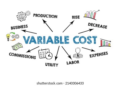 VARIABLE COST. Business concept. Illustration with keywords and arrows on a white background.