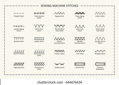 Variation Of Sewing Machine Stitches With Titles. Raster Version