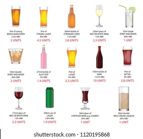 Various Alcoholic Drinks Showing The Amount Of Alcohol By Volume And The Amount Of Alcohol By Units