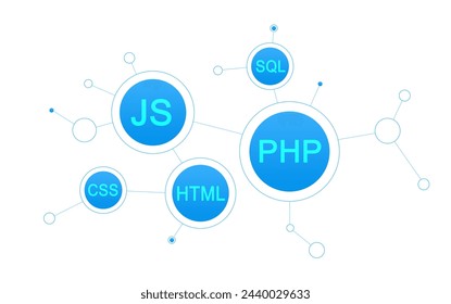 Various Web Programming Languages in Abstract Concept