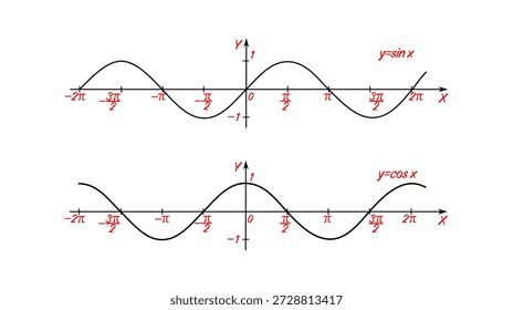 Vector graphs of the trigonometric functions sine and cosine. 