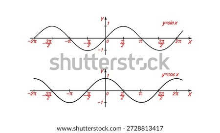 Vector graphs of the trigonometric functions sine and cosine. 