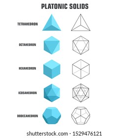 vector icon poster Platonic solid figures. Image objects Platonic solids: Tetrahedron, cube, Octahedron, Dodecahedron, Icosahedron. Illustration platonic solids in flat style