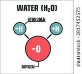 Vector icon poster water molecule. Stock illustratiom clipart water h2o molecule structure