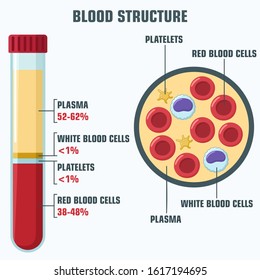 Blood Composition Images, Stock Photos & Vectors | Shutterstock