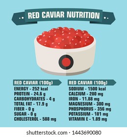 Vector Red salmon caviar food icon. Picture cartoon nutritional value and calorie red caviar. Illustration food fish caviar nutritional value in flat minimalism style.
