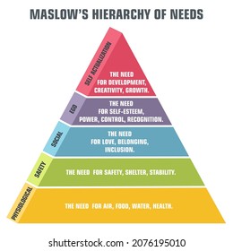 vector science icon Maslow hierarchy of needs pyramid. Stock illustration hierarchy on needs scheme