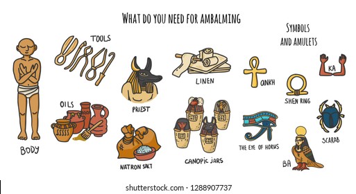 Vector Set Of Ancient Egyptian Elements That Have Been Used For The Making Mummies (embalming Proccess). Including Tools, Human Body, Canopic Jars; Oils; Natron Salt; Linen, Sacred Symbols.