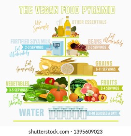 The Vegan Food Pyramid. Beautiful Illustration On A White Background. Medical, Healthcare And Dietary Poster.