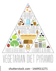 Vegetarian Food Pyramid. The Illustration On A Light Background. Medical, Healthcare And Dietary Poster. Healthy Dieting Concept. Vertical Format