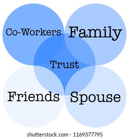 Ven Diagram With Relationships 