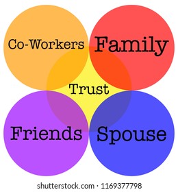 Ven Diagram With Relationships 