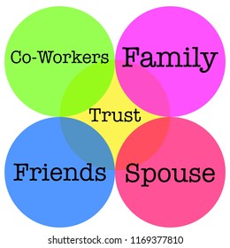 Ven Diagram With Relationships 