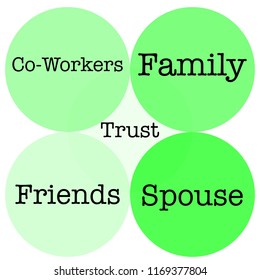 Ven Diagram Of Relationships In Everyday Life