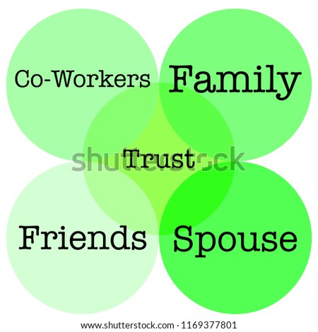 venn diagram relationships trust that needed stock illustration venn diagram relationship