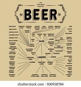 Very Many Varieties Beer Types Beer Stock Illustration 500958784 ...