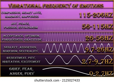 Vibrational Frequency Of Human Emotions. Basic Frequency Levels. Vibration Frequency Graphs.