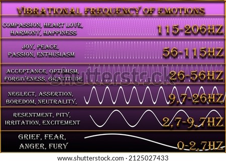 vibrational frequency of human emotions. basic frequency levels. vibration frequency graphs.
