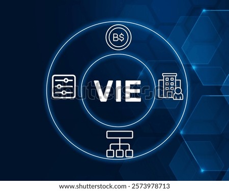 VIE acronym. VIE Variable Interest Entities concept. Legal entities in which the parent company holds a controlling interest but does not have the majority of voting.