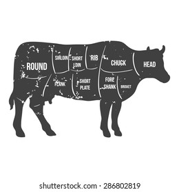 Vintage Butcher Cuts Of Beef Diagram