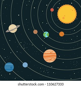 Vintage Style Solar System Illustration With Planets And Sun