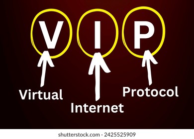 VIP Address, Virtual IP, Virtual Internet Protocol