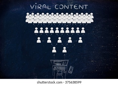 Viral Content: Laptop User Sharing A Link Online