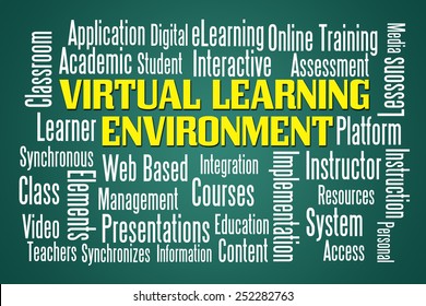 Virtual Learning Environment Word Cloud On Green Blackboard