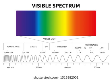 Color Spectrum Wavelength Images Stock Photos Vectors Shutterstock,Baby Shower Flower Arrangements For Table