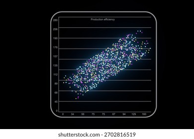 A visual representation displays data points illustrating the correlation between production efficiency and different variables.