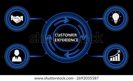 Visualize the customer experience lifecycle with this striking, modern graphic