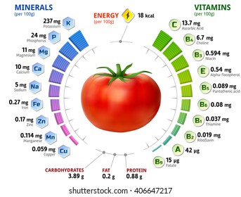 Vitamins and minerals in health and nutrition