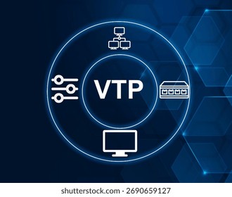VLAN Trunking Protocol manages virtual LANs across network switches.