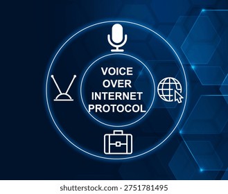 voice over internet protocol concept.Technology to make voice calls over the internet.