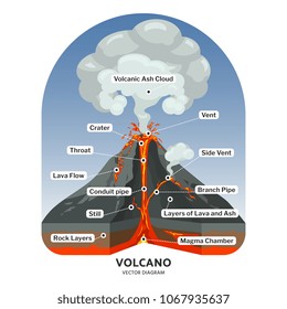 Volcano Cross Section Hot Lava Volcanic Stock Vector (Royalty Free ...