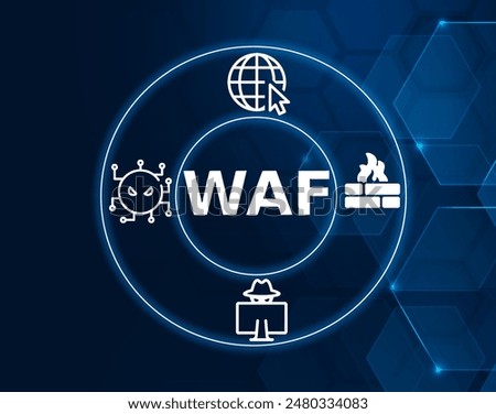 WAF acronym,  web application firewalls,  Installing WAFs on network endpoints and edge networks can help protect web servers and web applications from infiltration.